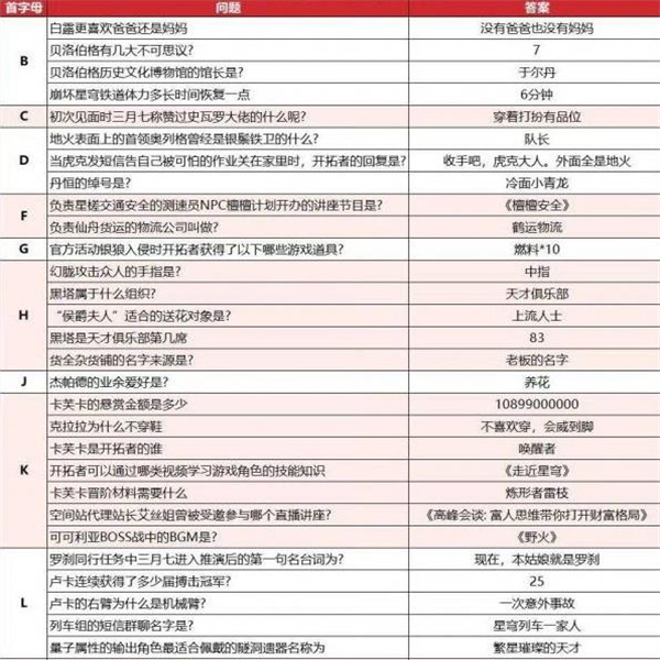 崩坏星穹铁道开拓者请回答答案是什么 崩铁开拓者请回答答案一览图5