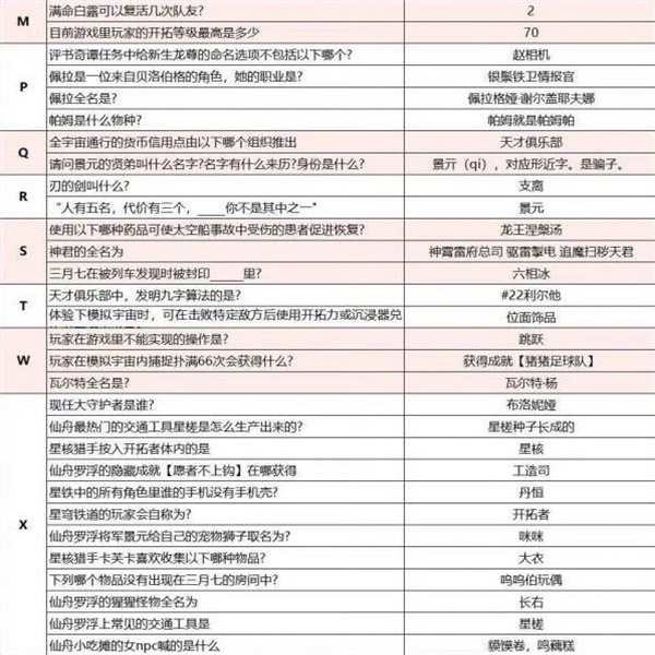 崩坏星穹铁道开拓者请回答答案是什么 崩铁开拓者请回答答案一览图6