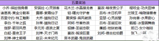 王者荣耀海岛乐园刷史诗皮肤技巧一览图3