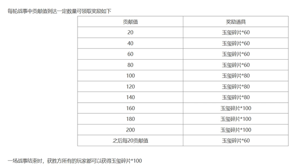 三国杀十周年戚宦之争困难模式攻略汇总图3