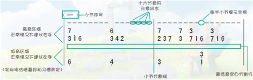 光遇孤勇者琴谱图2