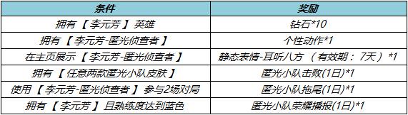 王者荣耀匿光侦查者获得方法攻略图5