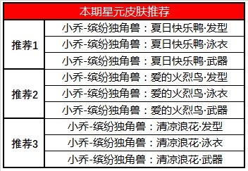 王者荣耀5月7日碎片商店更新了什么图3