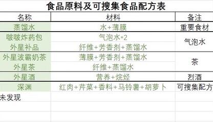 星空食物配方一览图2