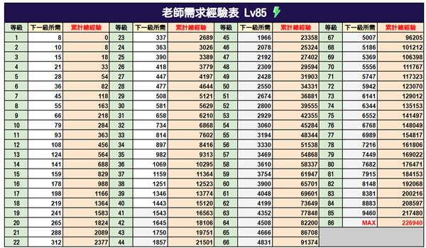 碧蓝档案角色升级经验怎么看图1