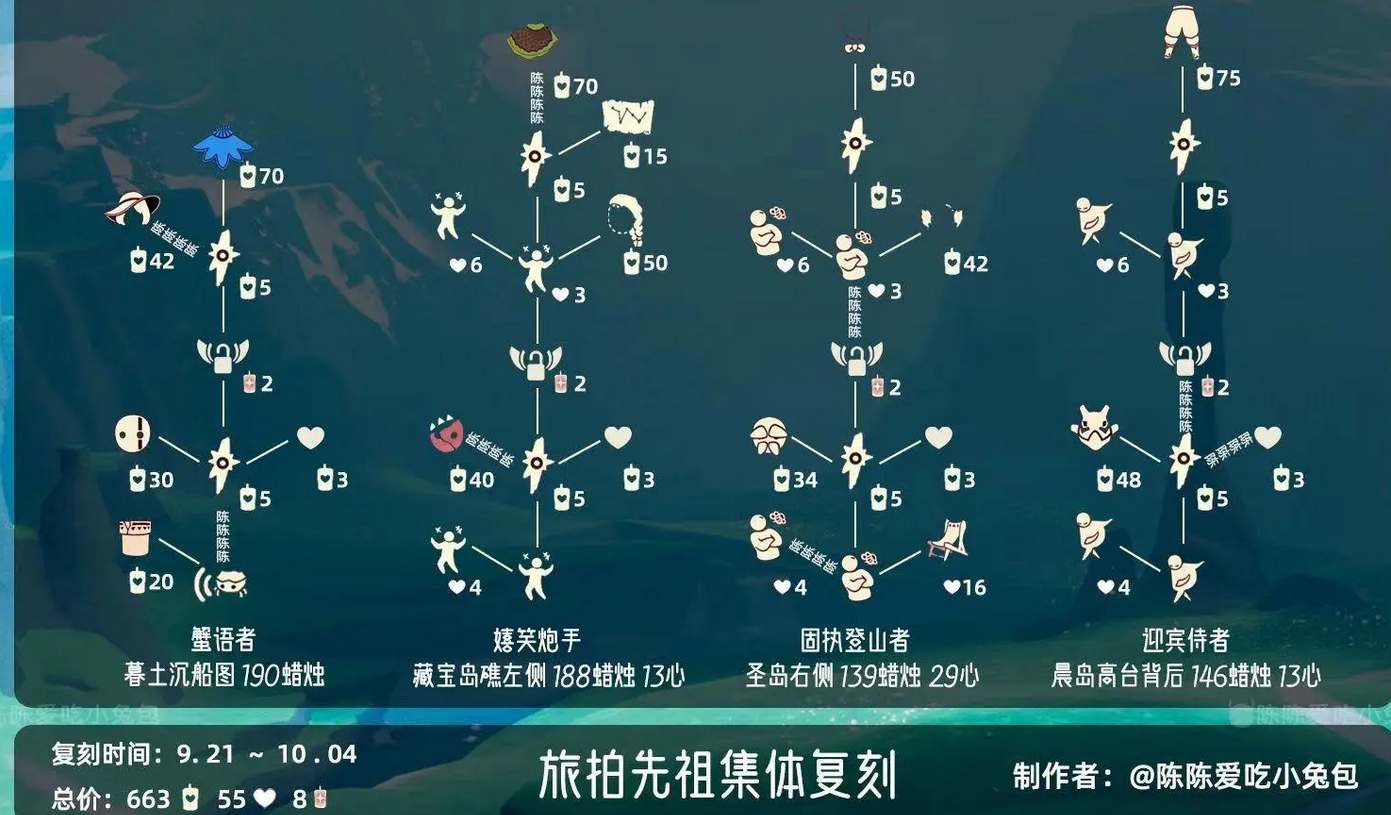 光遇旅拍先祖复刻兑换图是什么 旅拍先祖复刻兑换图一览图2