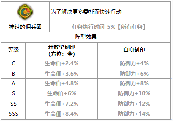 第七史诗亚敏怎么样 四星英雄亚敏介绍一览图3