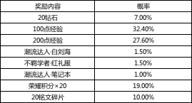 王者荣耀诸葛亮星元皮肤礼包多少钱能出皮肤图2