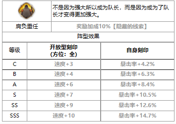 第七史诗贝洛妮卡怎么样 四星英雄贝洛妮卡介绍一览图3