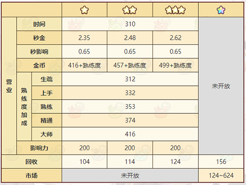 诺弗兰物语功能泉水配方图2