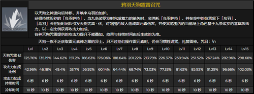 原神九条裟罗值得抽吗图2