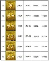 穿越火线军衔经验表2023介绍图13