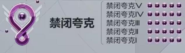 卡拉彼丘段位介绍图6