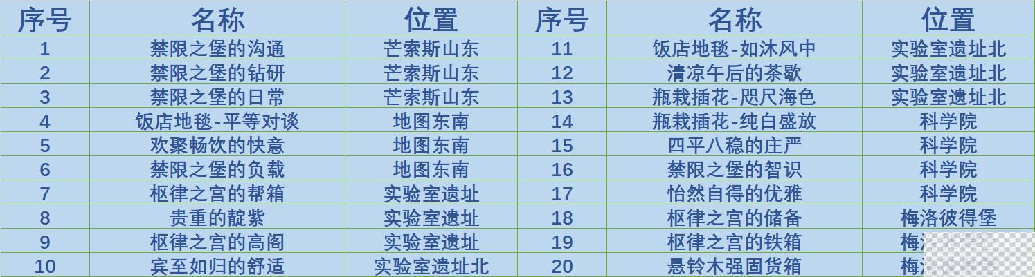 原神科学院区奇馈宝箱收集攻略一览图2