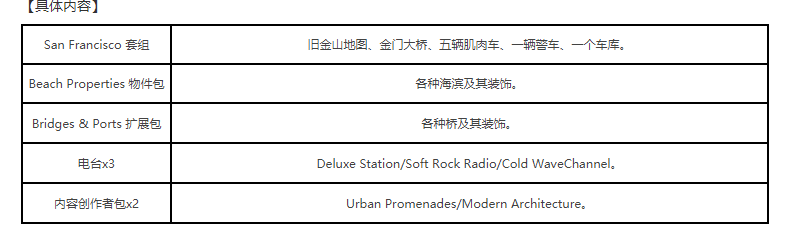 城市天际线2版本区别一览图1