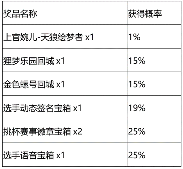 王者荣耀秘宝星盘第三期攻略图片2