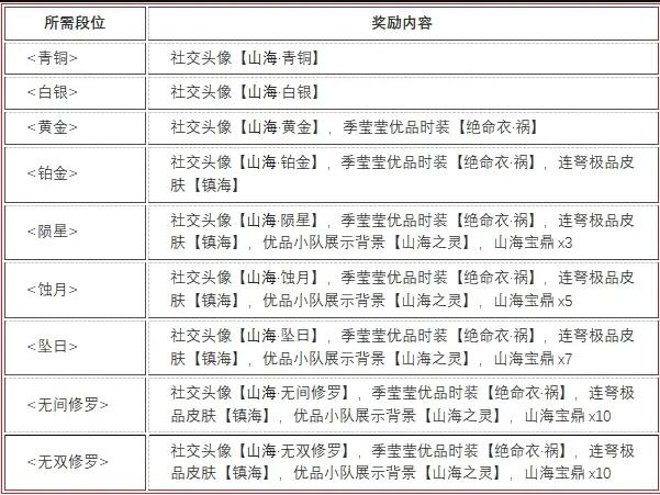 永劫无间山海赛季结算奖励介绍图1