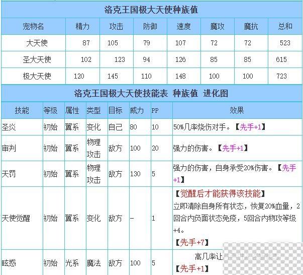 洛克王国极大天使技能搭配推荐攻略图3