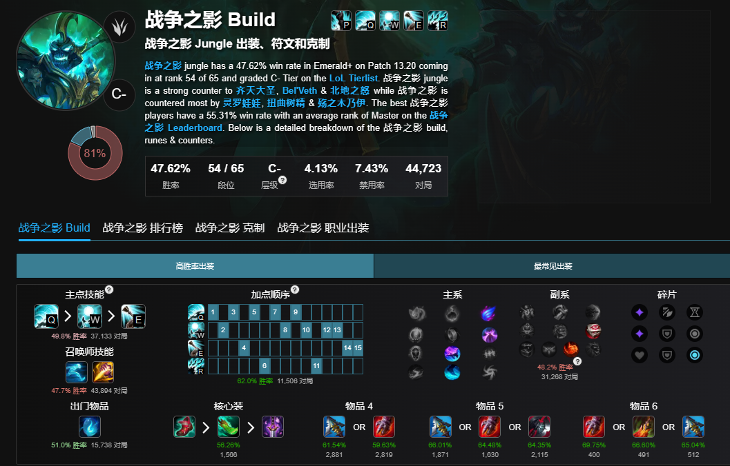 英雄联盟无限火力英雄强度排行图5