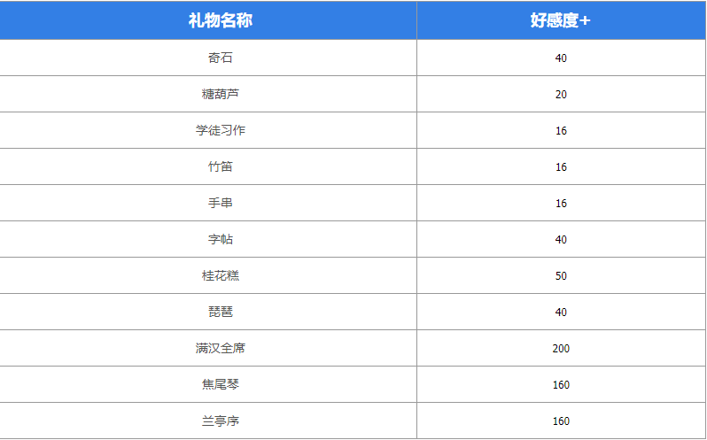 墨魂苏轼喜好物品有哪些 苏轼喜好物品汇总图1