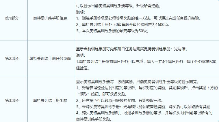 dnf奥特曼联动活动入口地址图10