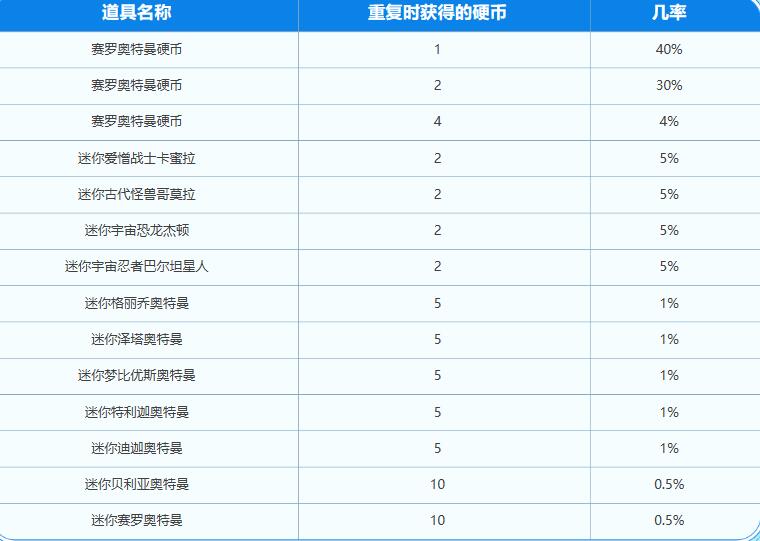 dnf奥特曼联动活动入口地址图6