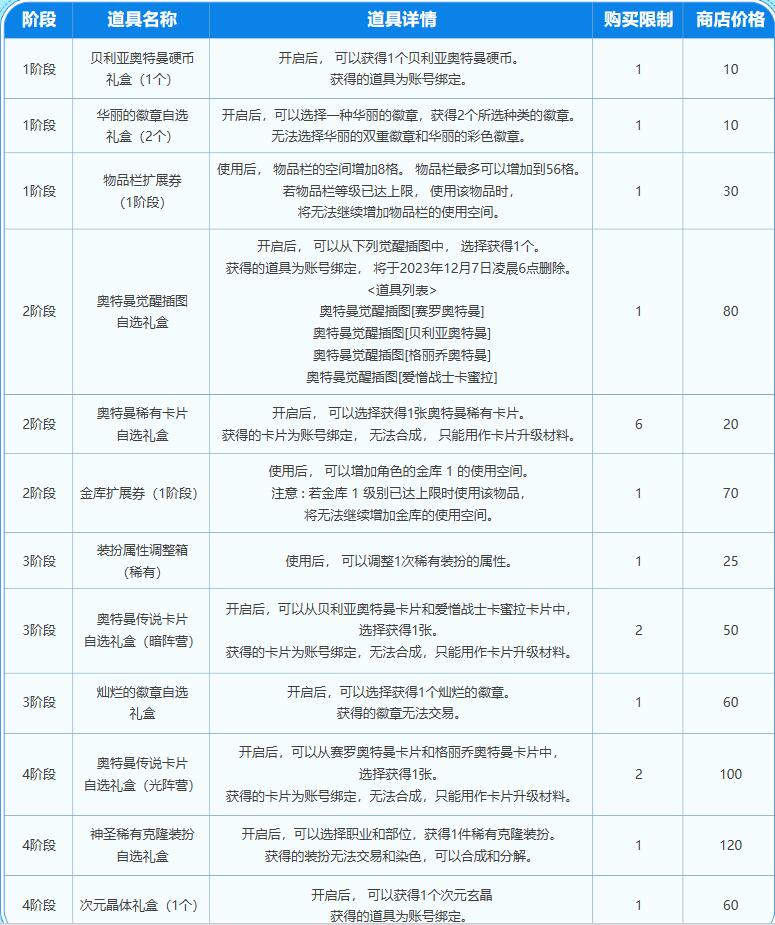 dnf奥特曼联动活动入口地址图15