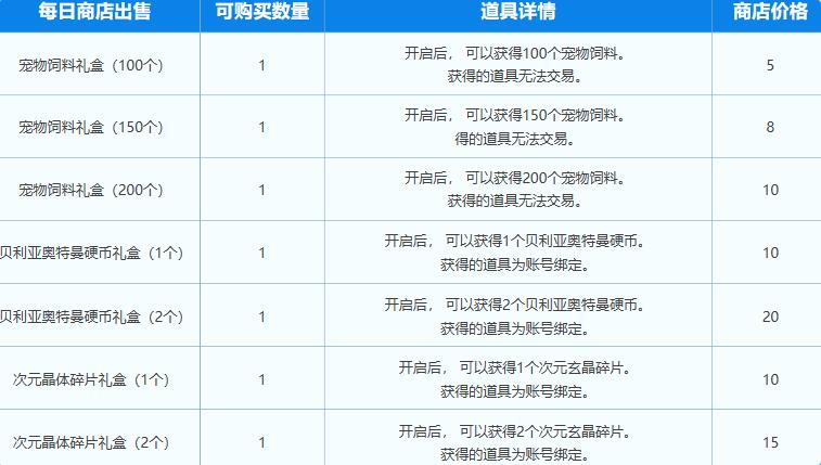 dnf奥特曼联动活动入口地址图14