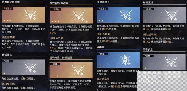 崩坏星穹铁道无尽位面活动第二位面攻略分享图11