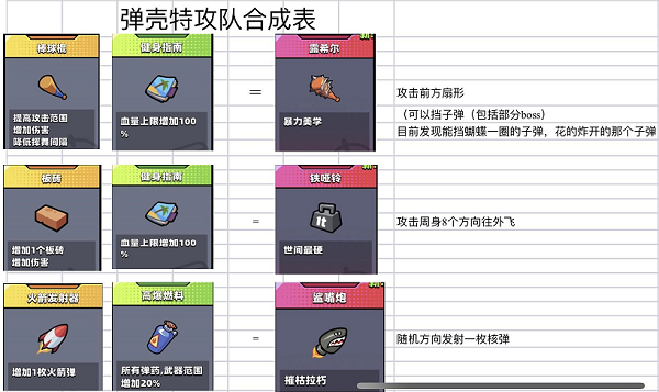 弹壳特攻队突破组合推荐图2