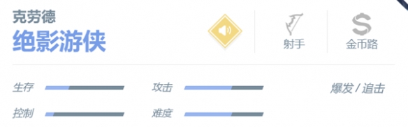决胜巅峰克劳德角色怎么样 克劳德角色介绍一览图5