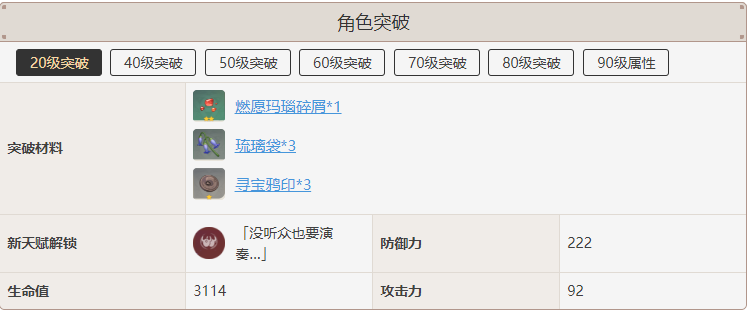 原神辛焱突破材料有哪些 辛焱突破材料分享图1