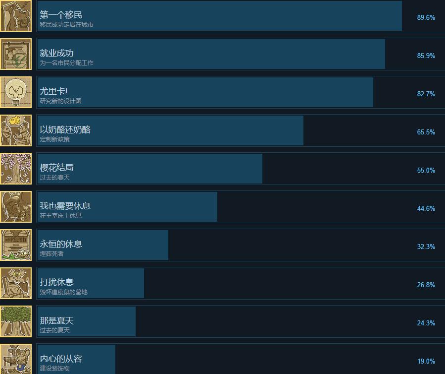 鼠托邦成就达成方法图1