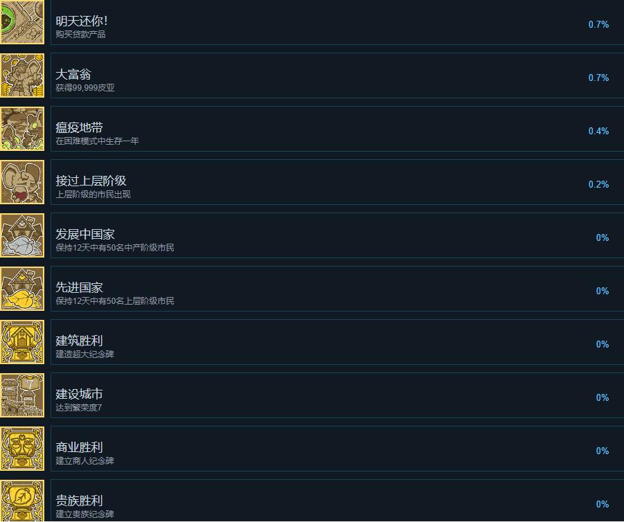 鼠托邦成就达成方法图3