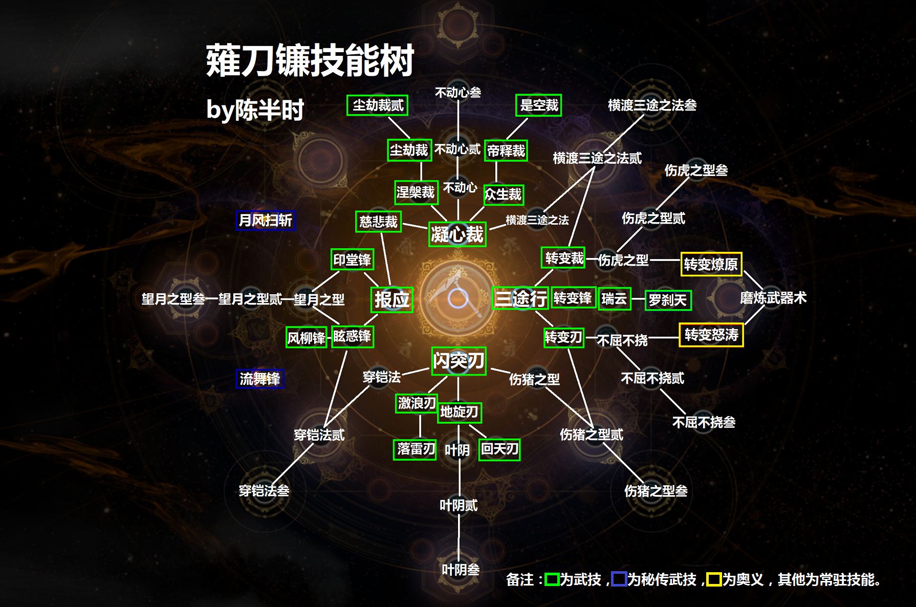 仁王2薙刀镰技能树介绍图1