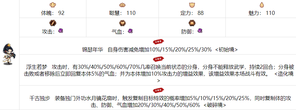 我要当掌门元媚怎么样 元媚技能属性及喜好介绍图1