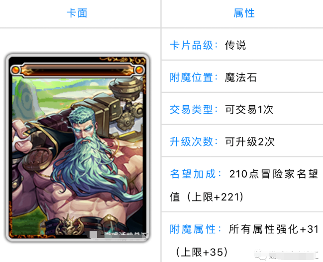 dnf神界版本新增附魔介绍图1