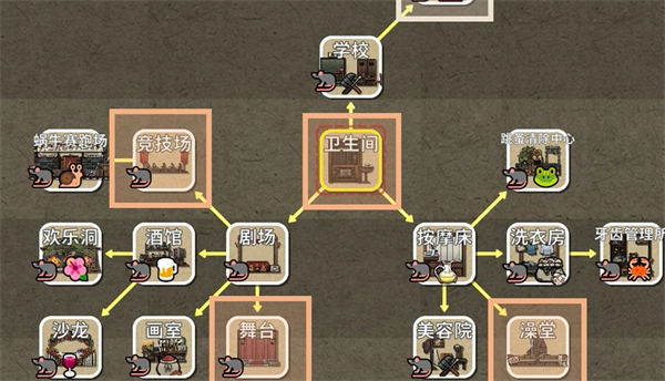 鼠托邦性价比最高的娱乐建筑介绍图1