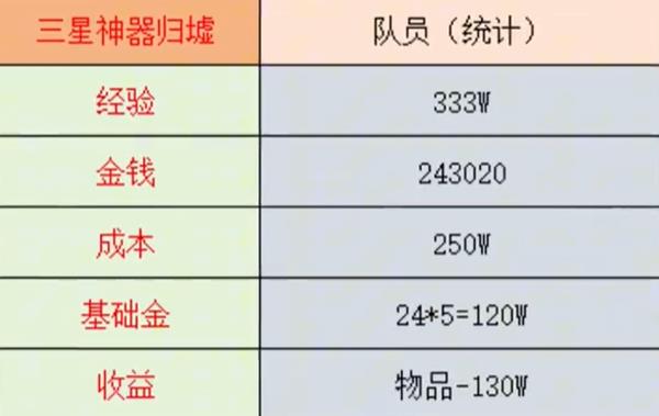 梦幻西游5星神器归墟价格介绍图1