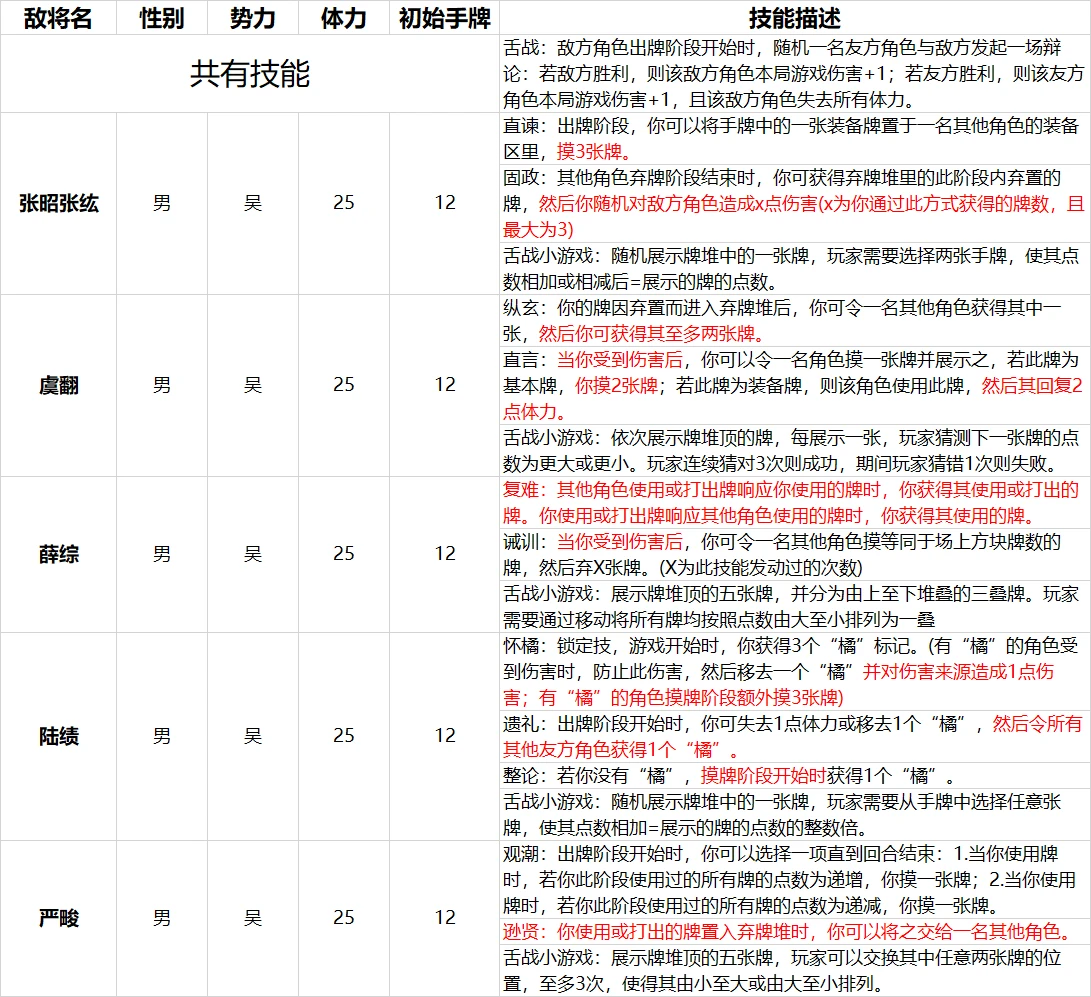 三国杀十周年舌战群儒模式攻略 BOSS技能+武将选择推荐图5