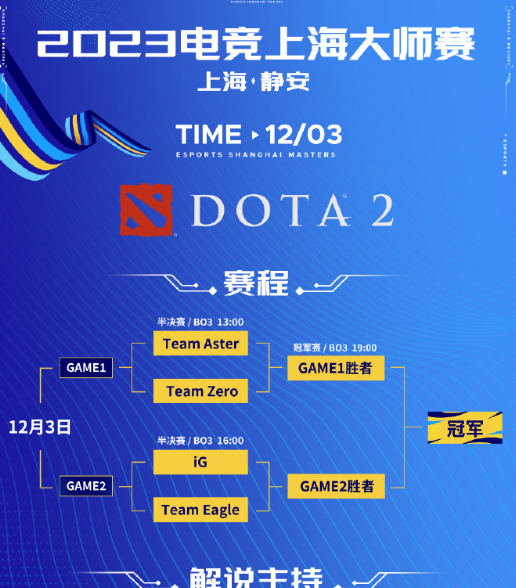 dota22023电竞上海大师赛参赛战队名单介绍图5