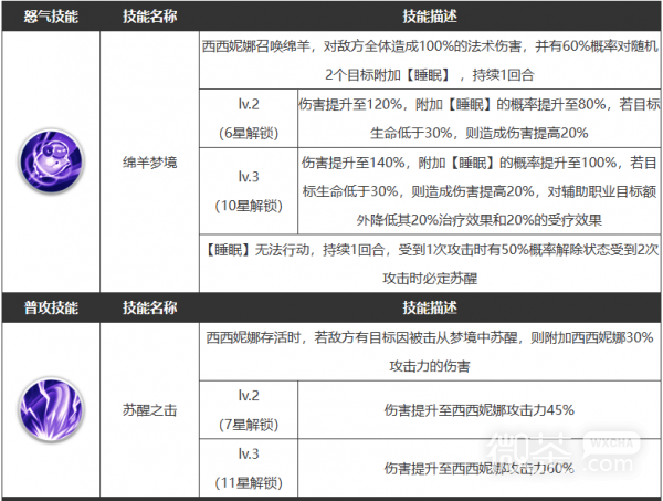 浮空秘境西西妮娜介绍图4