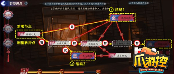 阴阳师诡城歧事怎么玩图7