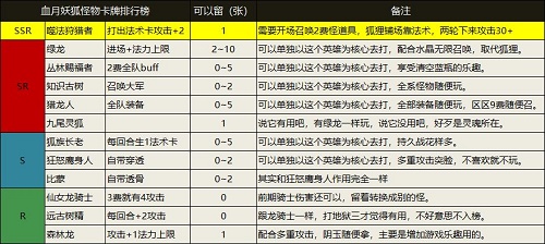 恶魔秘境雪月妖狐卡组玩法攻略图3