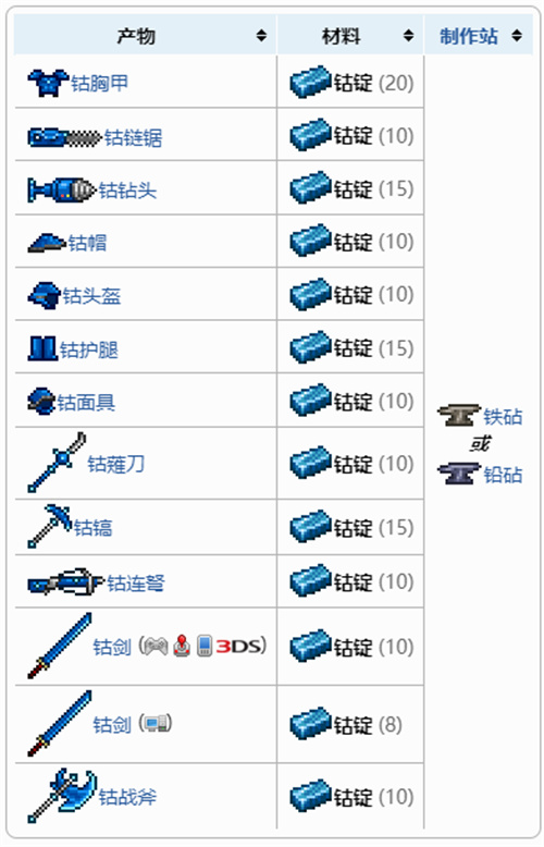 泰拉瑞亚钴锭有什么用图1