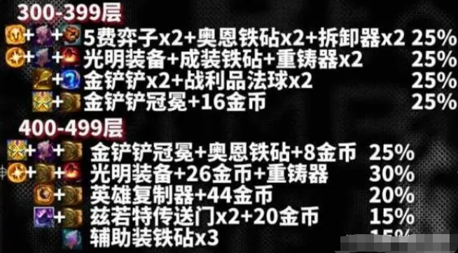 云顶之弈s10心之钢奖励表一览图4