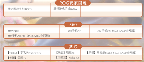 天涯明月刀手游手机配置要求高吗图7