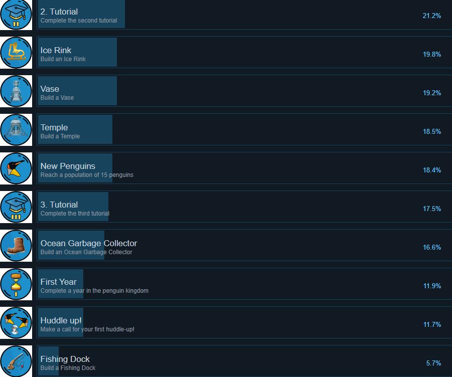 企鹅联合王国让我挤挤成就列表一览图2