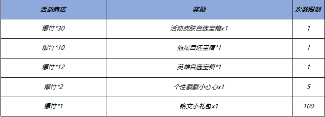 王者荣耀12.26更新了哪些内容 王者荣耀12.26更新内容公告分享图3