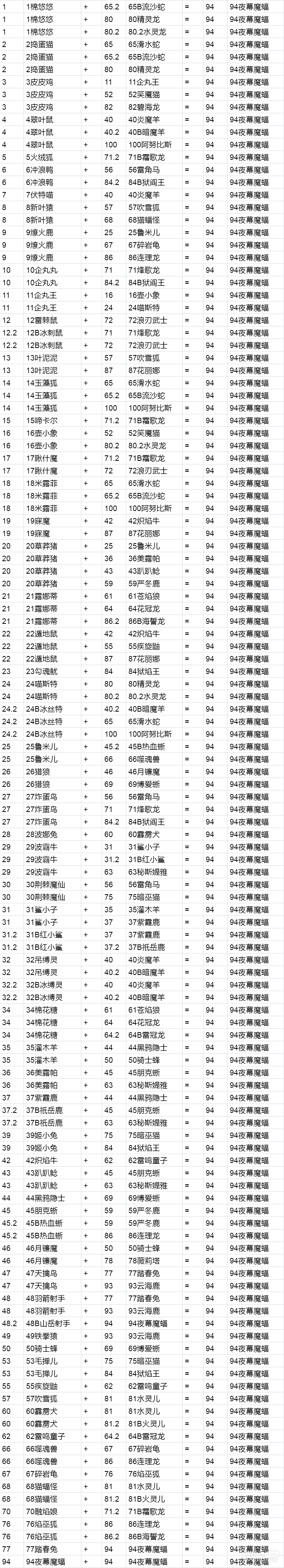 幻兽帕鲁夜幕魔蝠配种公式是什么图2